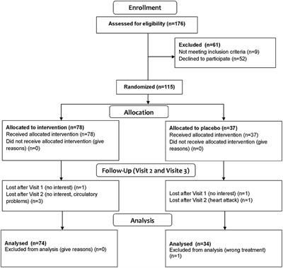 Offering Fiber-Enriched Foods Increases <mark class="highlighted">Fiber Intake</mark> in Adults With or Without Cardiometabolic Risk: A Randomized Controlled Trial